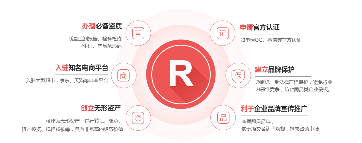通辽商标注册的作用